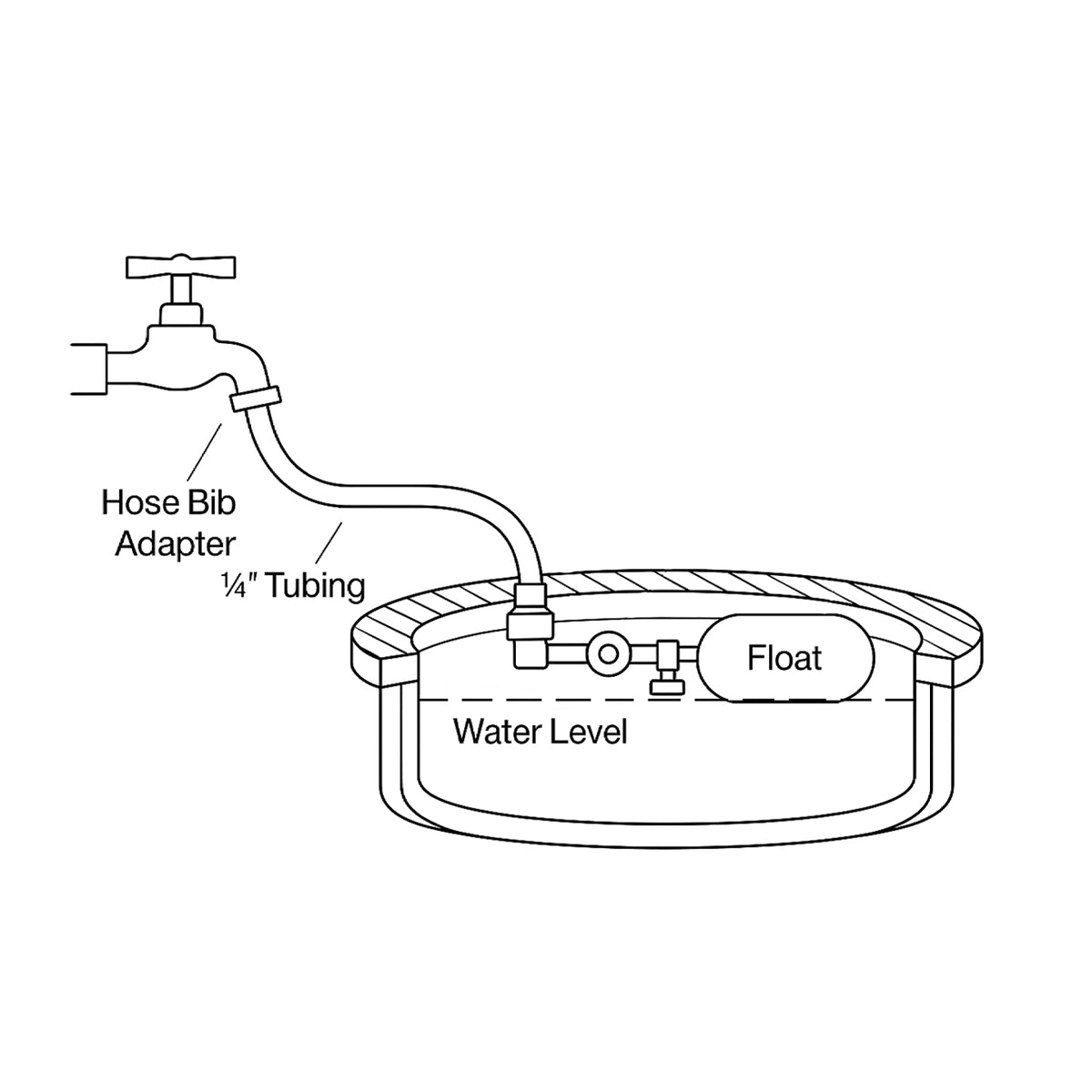 SIRENIX Auto-Fill Water System Kit