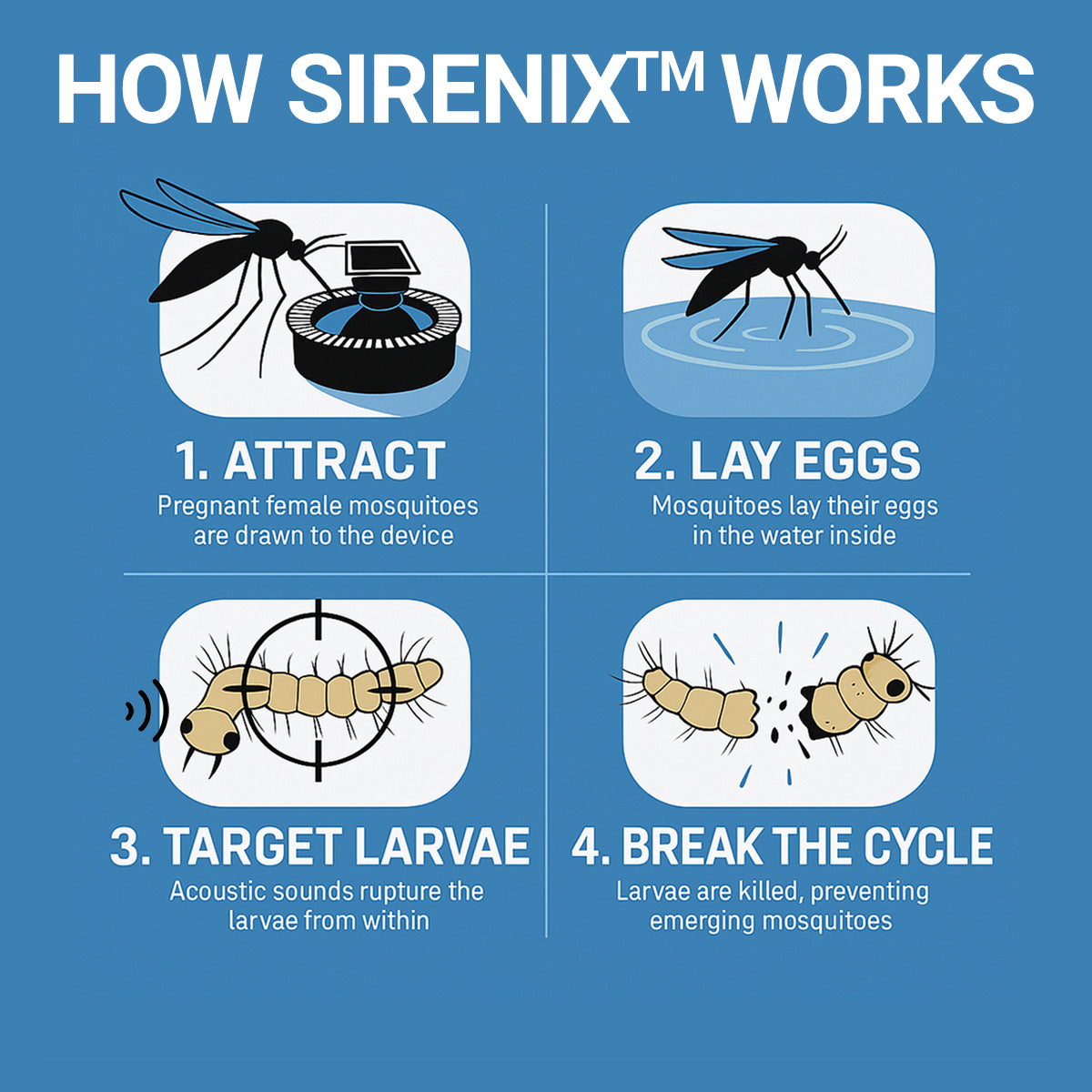 SIRENIX™ Mosquito Control System
